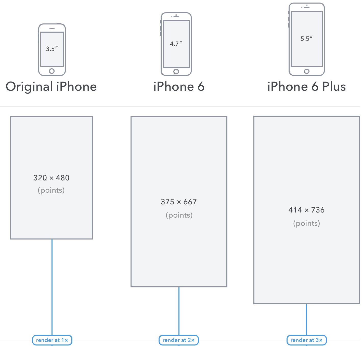 Какой формат айфон. Размер экрана айфон 6. Iphone 6 размер экрана. Айфон 6 плюс разрешение экрана. Айфон 5 разрешение экрана.