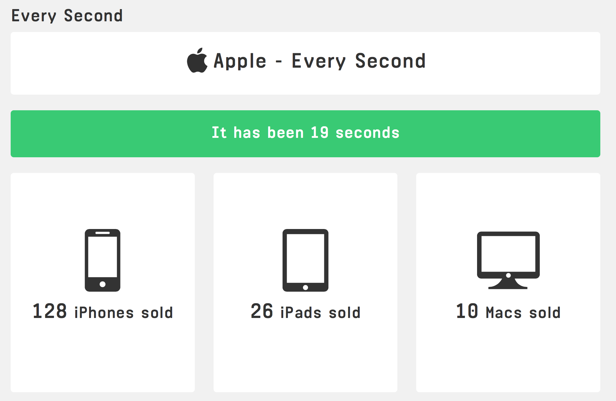 Apple Every Second